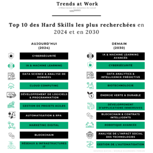 hardskills