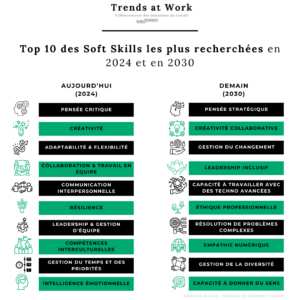 softskills